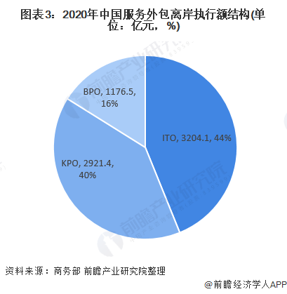 产业招商外包_印度外包产业是什么_服务外包产业