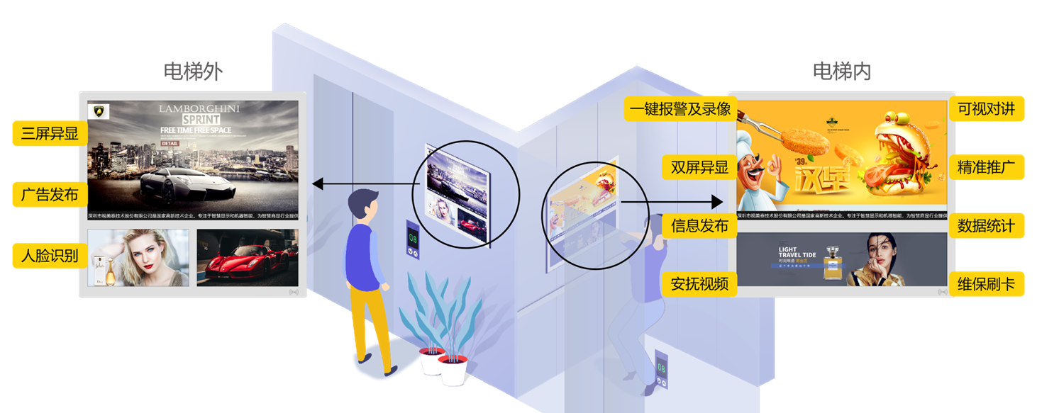 楼宇楼宇对讲系统_楼宇自控展会_全国展会美食展会