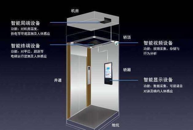 楼宇自控展会_全国展会美食展会_楼宇楼宇对讲系统