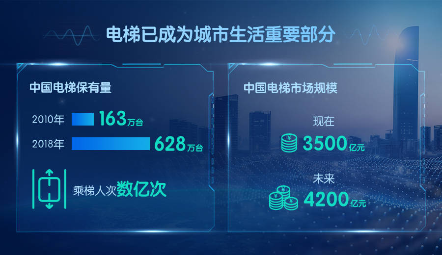 楼宇自控展会_全国展会美食展会_楼宇楼宇对讲系统