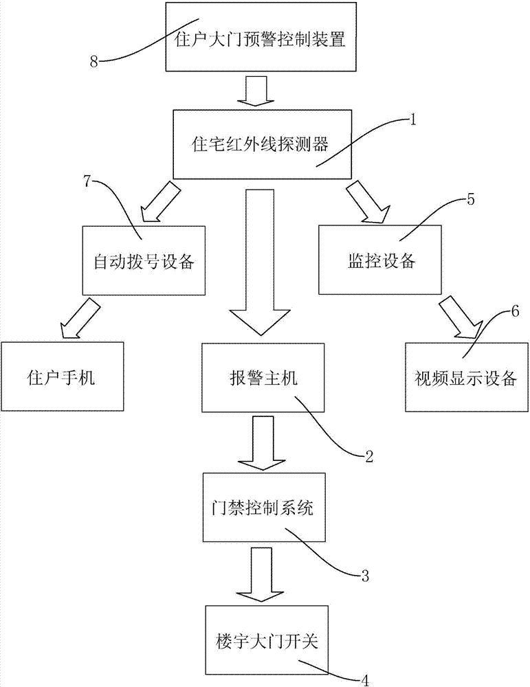 自控楼宇冷热源系统_西门子楼宇科技_广东省西门子楼宇自控设备有限公司