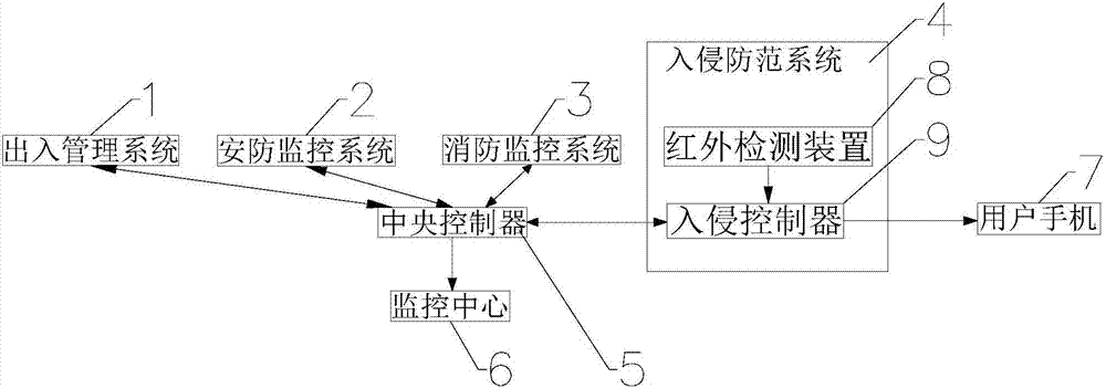 自控楼宇冷热源系统_西门子楼宇科技_广东省西门子楼宇自控设备有限公司