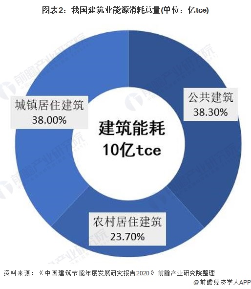 陕西能耗管理_二级能耗和三级能耗有什么差别_员工宿舍能耗管理