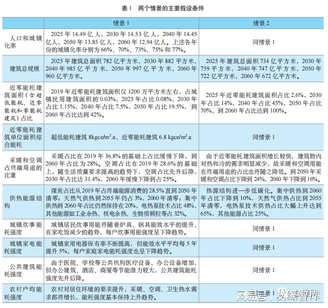 一级能耗和二级能耗的区别_能耗管理图片_员工宿舍能耗管理