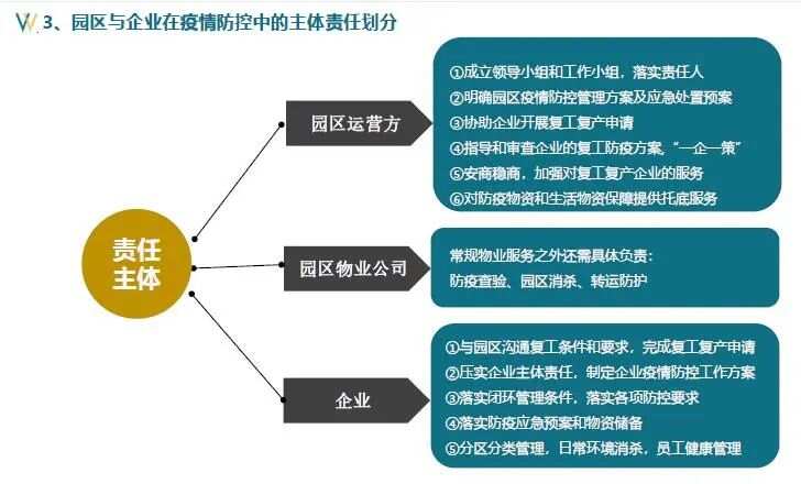 智慧园区 产业_杭州智慧园区_智慧园区物联网平台