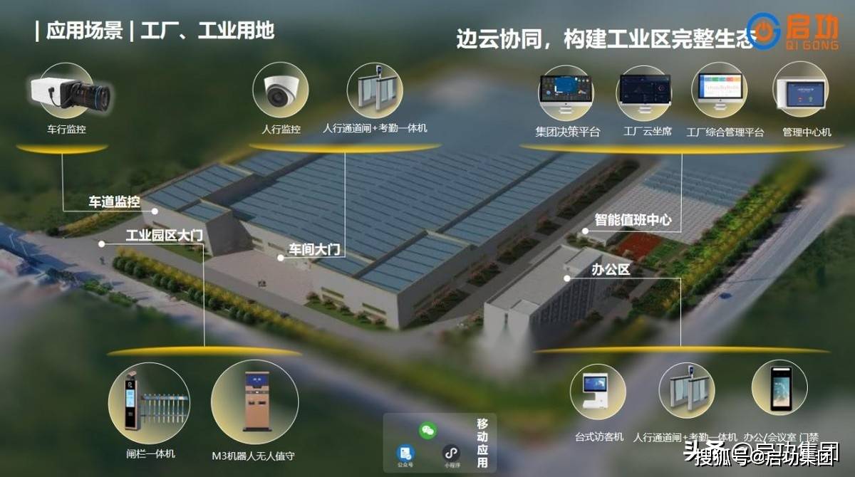 智慧园区运营专家_智慧园区app_智慧型园区