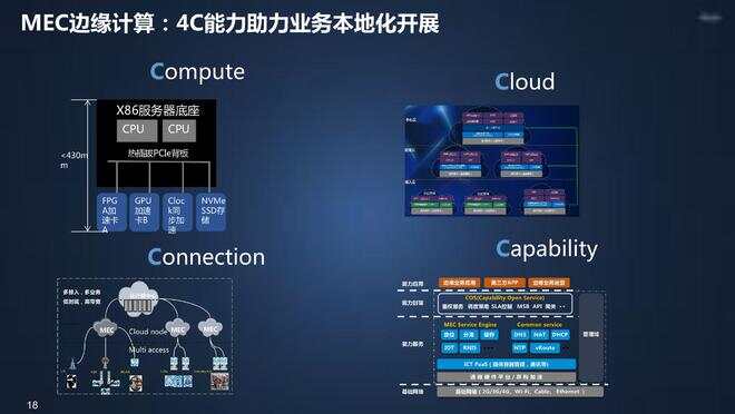 智慧园区物联网平台_中兴智慧园区_物联网 智慧园区