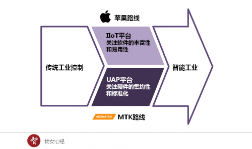 文启ibms_ibms是什么意思_商业集成ibms