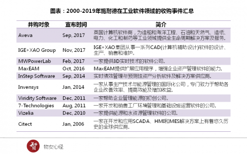 商业集成ibms_ibms是什么意思_文启ibms