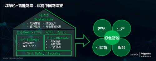 文启ibms_商业集成ibms_ibms是什么意思