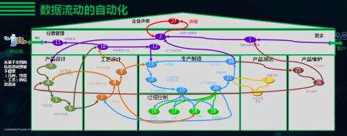 商业集成ibms_文启ibms_ibms是什么意思