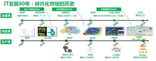 文启ibms_ibms是什么意思_商业集成ibms