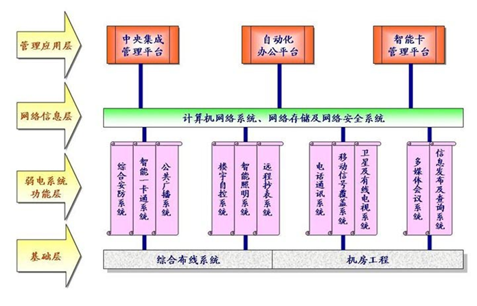 楼宇无线覆盖方案_楼宇自控系统设计方案_楼宇亮化方案