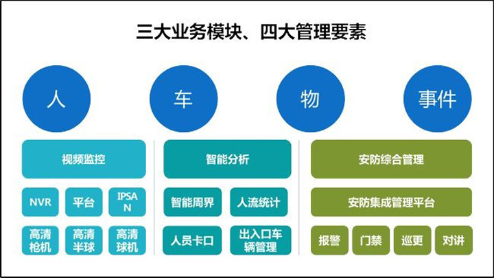 楼宇亮化方案_楼宇自控系统设计方案_楼宇无线覆盖方案