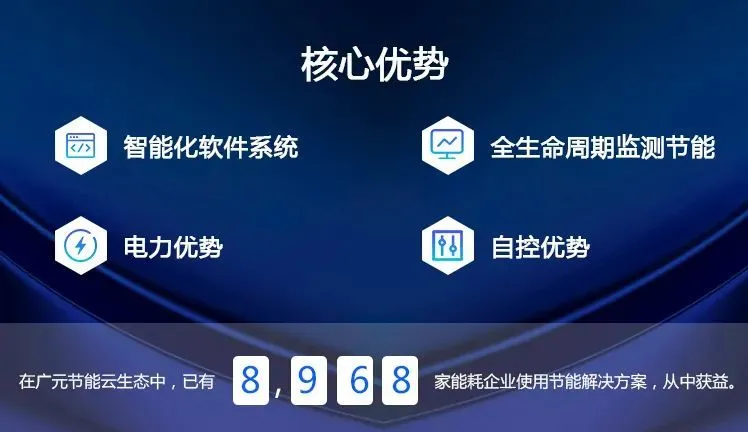 企业能耗监测管理系统_上海能耗监测企业_能耗监测和环境参数测量系统