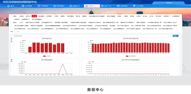 能耗监测和环境参数测量系统_上海能耗监测企业_企业能耗监测管理系统