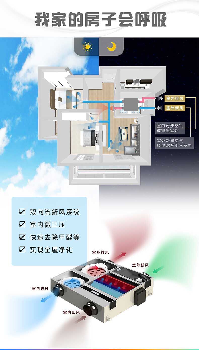 空调新风属于能耗管理吗_飞歌空调能耗_空调5级能耗一晚几度电