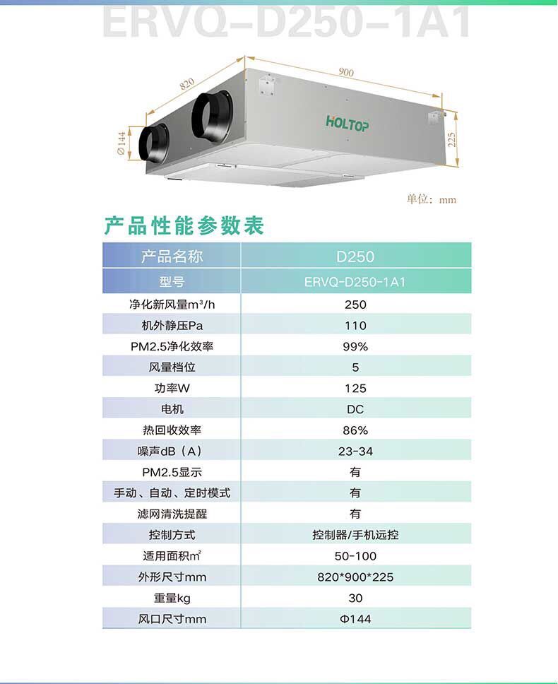 飞歌空调能耗_空调新风属于能耗管理吗_空调5级能耗一晚几度电