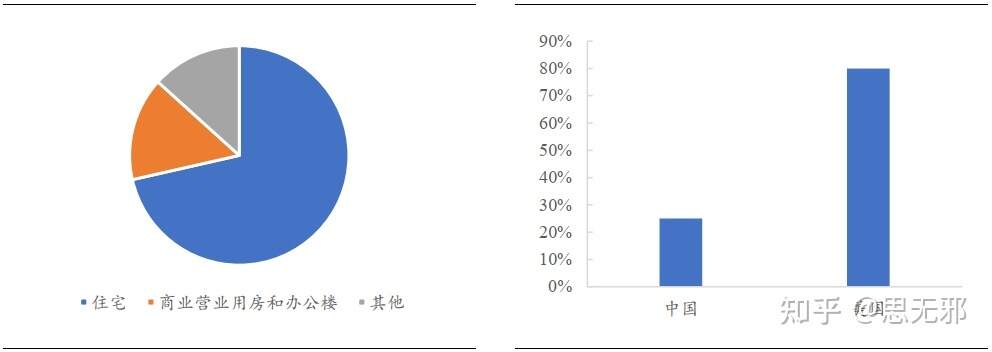 楼宇宽带接入方案_楼宇自控方案技巧_锅炉自控数据远传方案