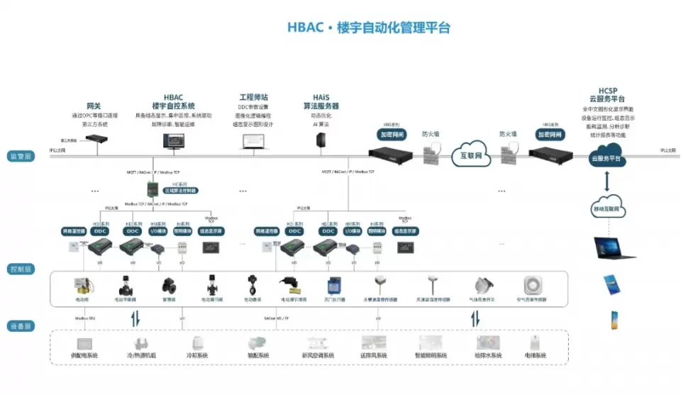楼宇对讲系统接线图_楼宇智能化系统_南通楼宇自控
