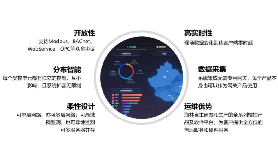 楼宇智能化系统_南通楼宇自控_楼宇对讲系统接线图