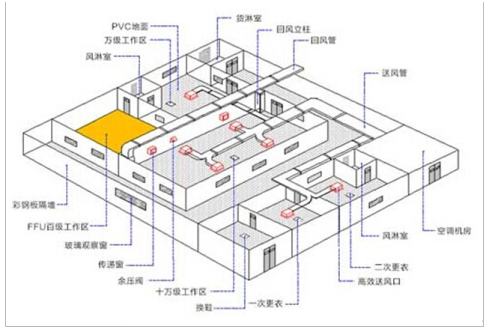 空调新风属于能耗管理吗_虚拟化云计算平台的能耗管理_飞歌空调能耗