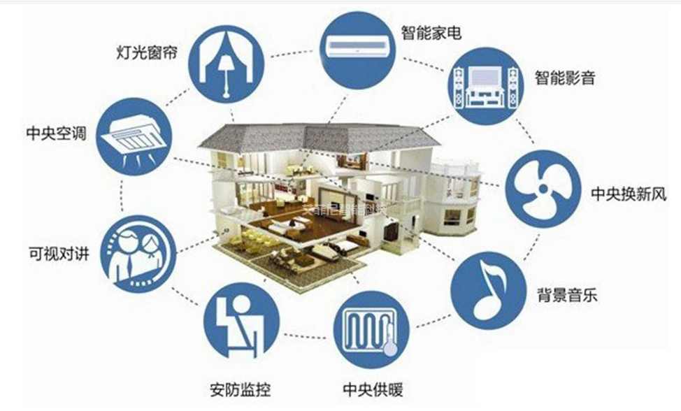 楼宇能耗管理_虚拟化云计算平台的能耗管理_楼宇租赁管理
