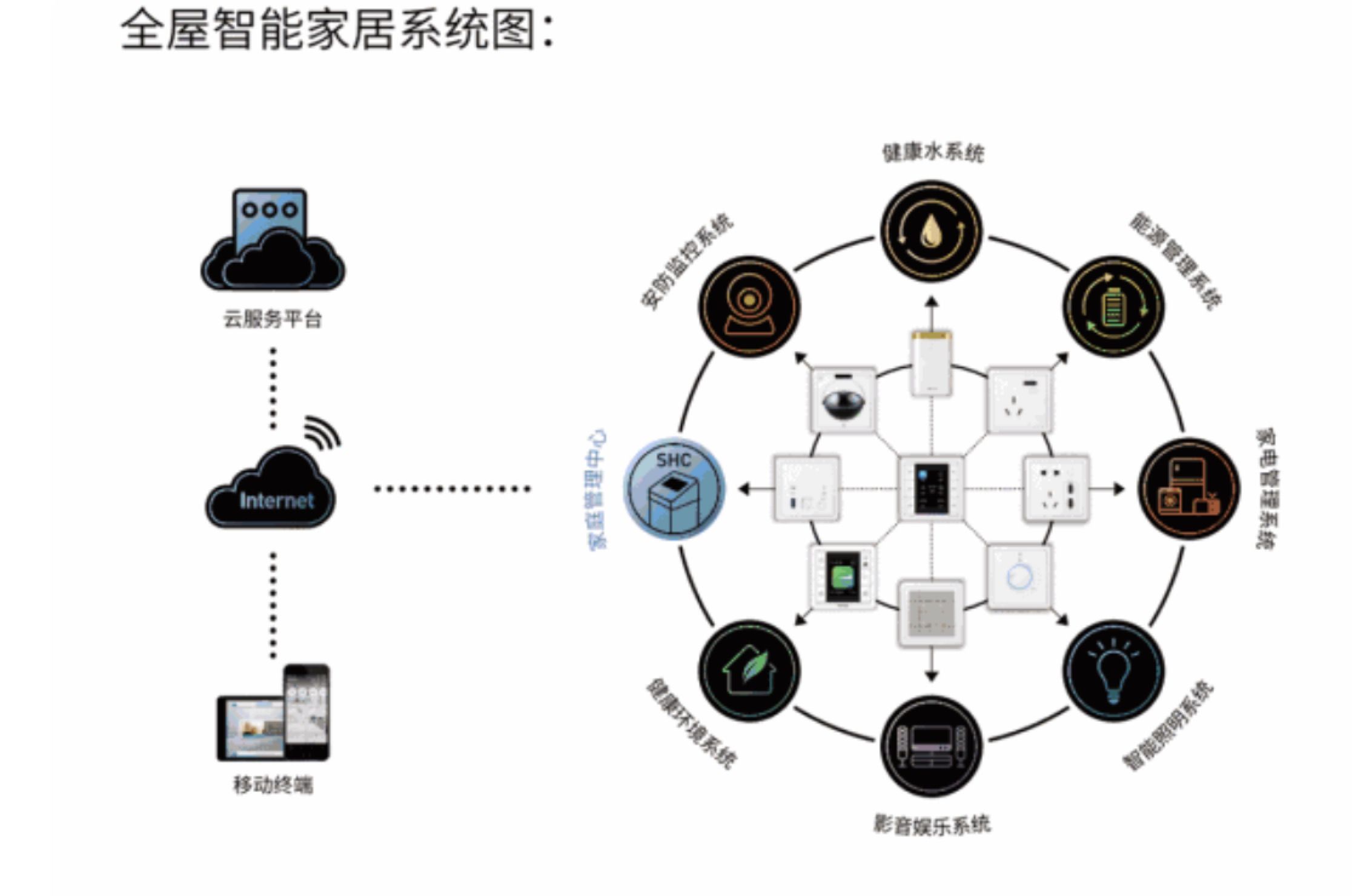 楼宇能耗管理_楼宇租赁管理_虚拟化云计算平台的能耗管理