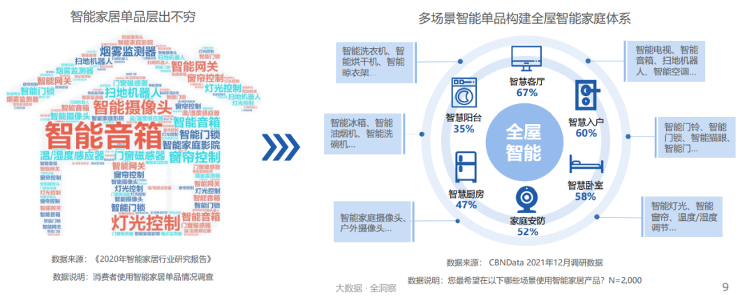 楼宇能耗管理_楼宇租赁管理_虚拟化云计算平台的能耗管理