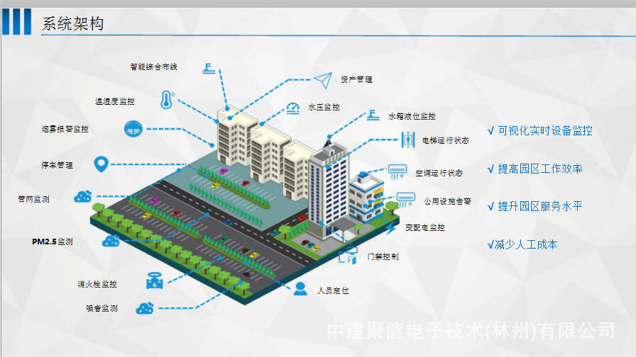 物联网 智慧园区_智慧化园区_智慧园区解决方案