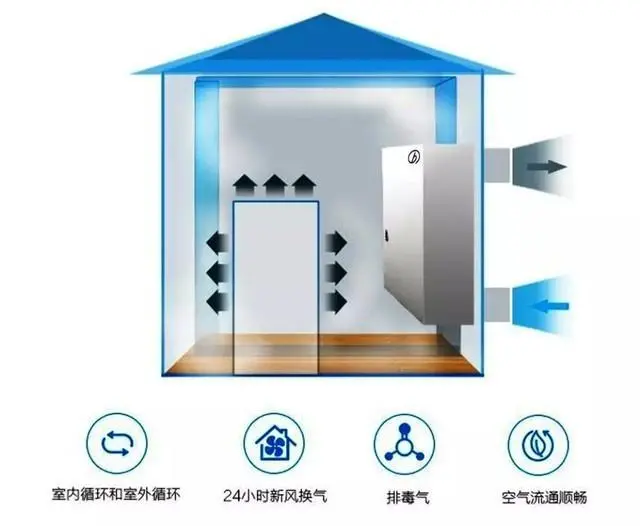 大唐集团以热效率为核心能耗管理指导意见_空调5级能耗一晚几度电_空调新风属于能耗管理吗