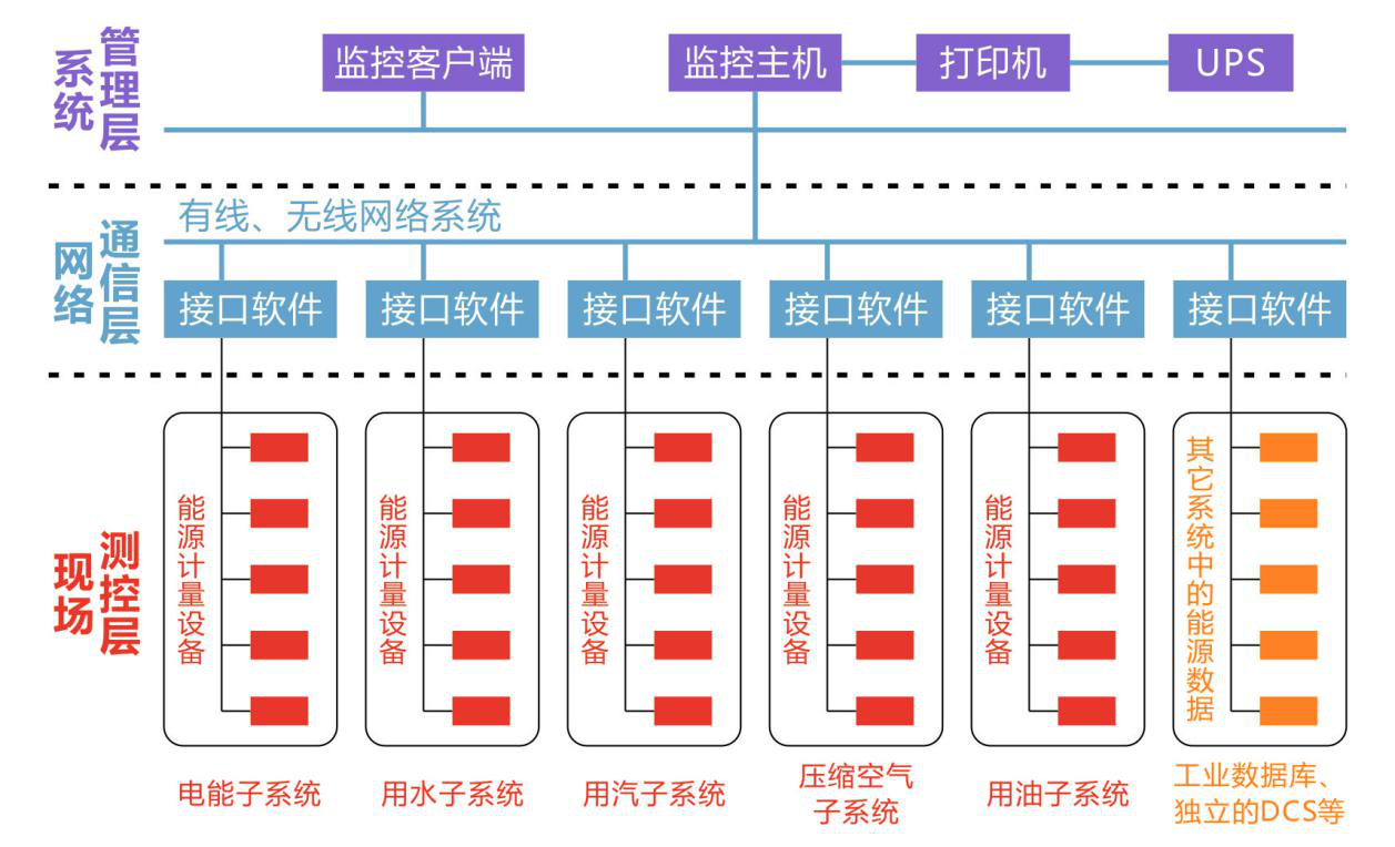 建筑能耗分析管理系统_西安市规划局建筑日照分析管理_北京超低能耗建筑