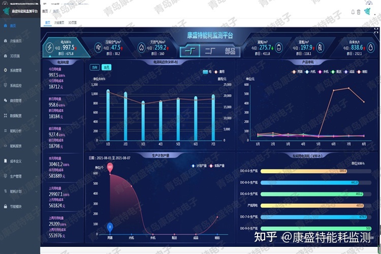 北京超低能耗建筑_建筑能耗分析管理系统_西安市规划局建筑日照分析管理