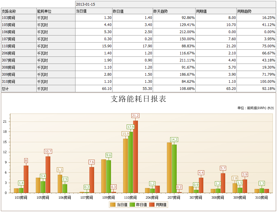 企业能耗监测管理系统_能耗监测_能耗监测 电表安装