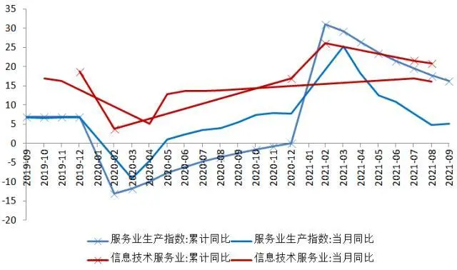 大数据产业_大数据时代的历史机遇-产业变革与数据科学pdf_贵州 大数据 产业