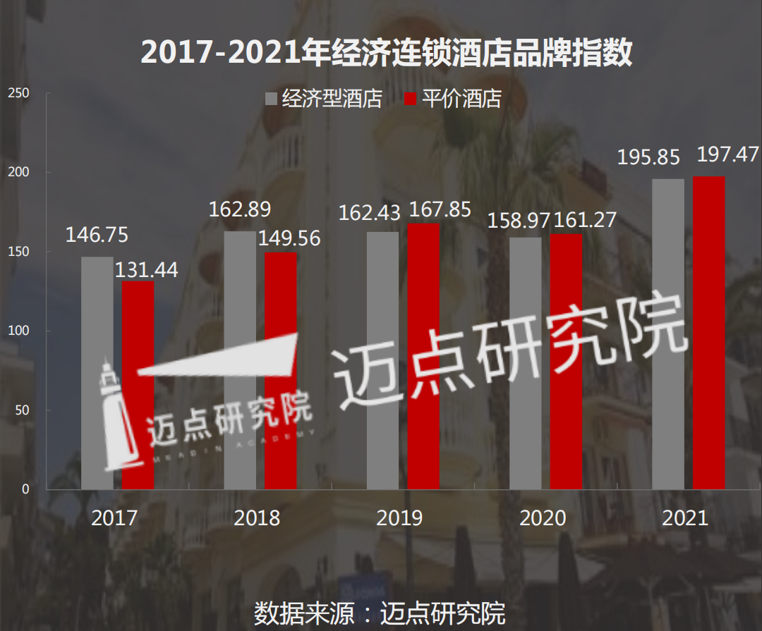 7天酒店陈煜：下沉市场——经济型酒店的理想国