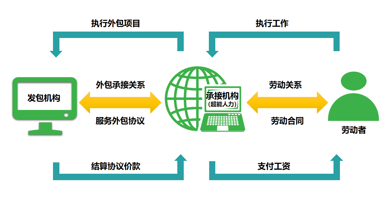 服务外包产业_青岛榉林山外包产业基地_印度外包产业中心在哪