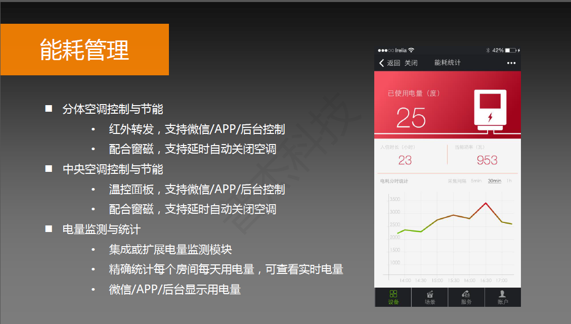 商铺能耗管理_建筑能耗包括 的能耗_大唐集团以热效率为核心能耗管理指导意见