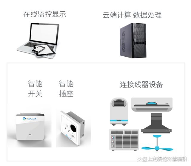 深圳市轴力自控技术_楼宇自控节能新技术_中央空调节能自控改造