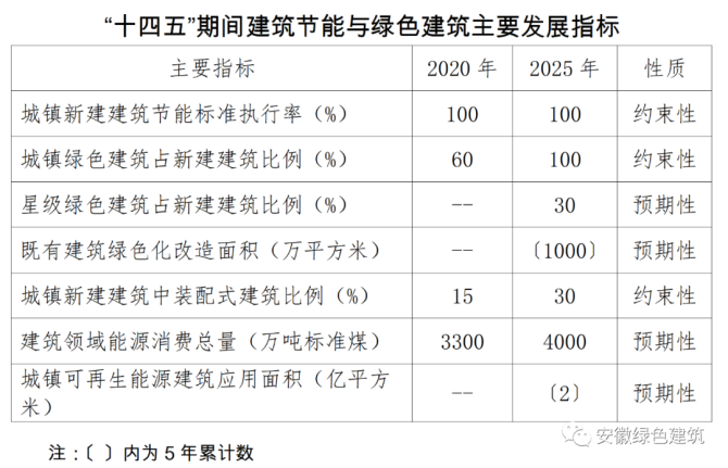 公共建筑能耗限额管理_员工宿舍能耗管理_四川省公共机构能耗数据管理
