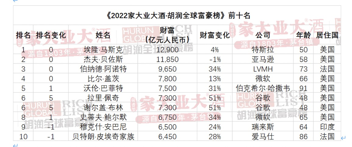 微软云计算实践指南_微软云计算_微软云计算操作系统