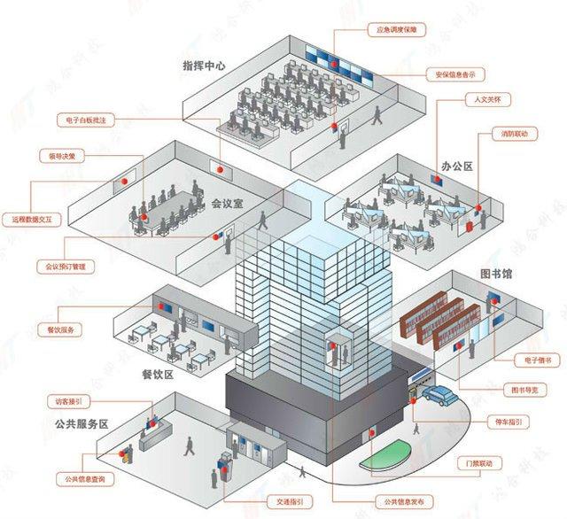 长春富维-江森自控汽车饰件系统有限公司_自控楼宇冷热源系统_楼宇自控系统造价