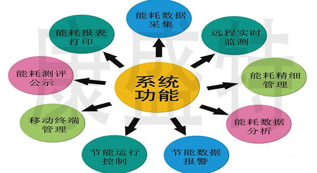酒店工程部能耗管理_能耗管理系统及平台_能耗监测管理平台