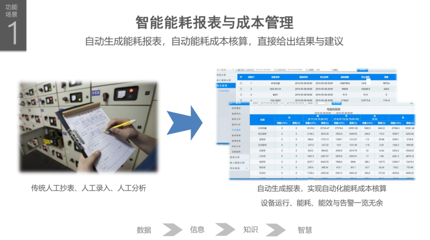 能耗 监测_企业能耗监测管理系统_建筑能耗监测 券商报告 filetypepdf