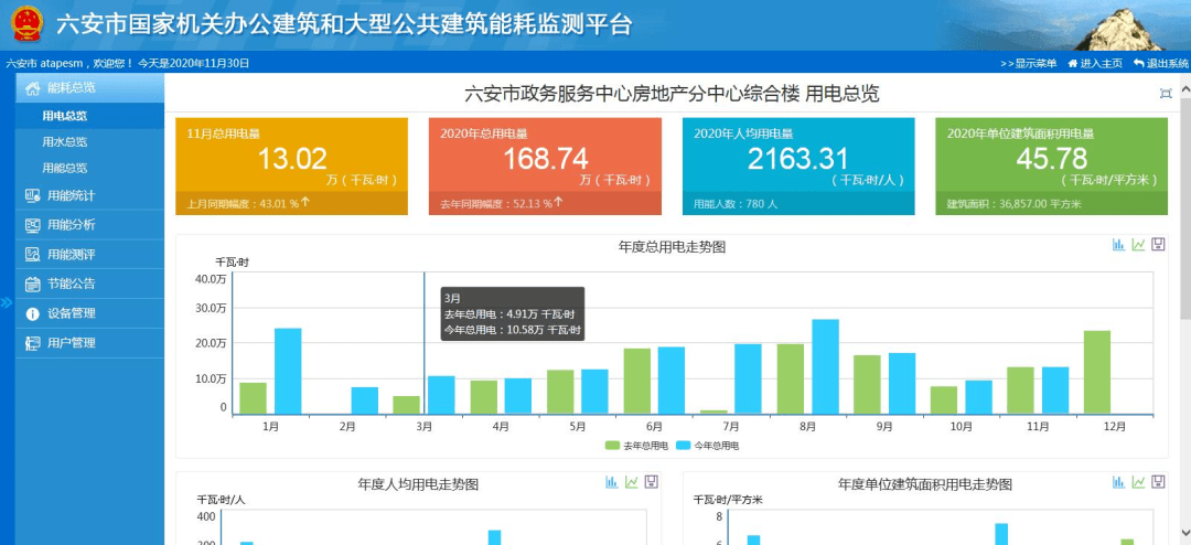 能耗 监测_建筑能耗监测 券商报告 filetypepdf_企业能耗监测管理系统