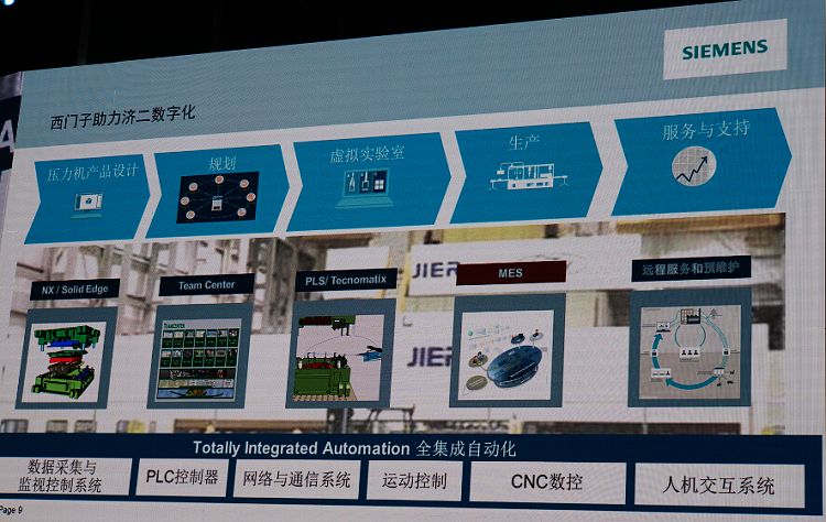 西门子楼宇自控系统_西门子楼宇科技_广东省西门子楼宇自控设备有限公司