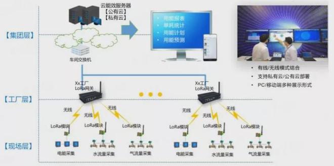 大唐集团以热效率为核心能耗管理指导意见_企业能耗管理_企业综合能耗计算