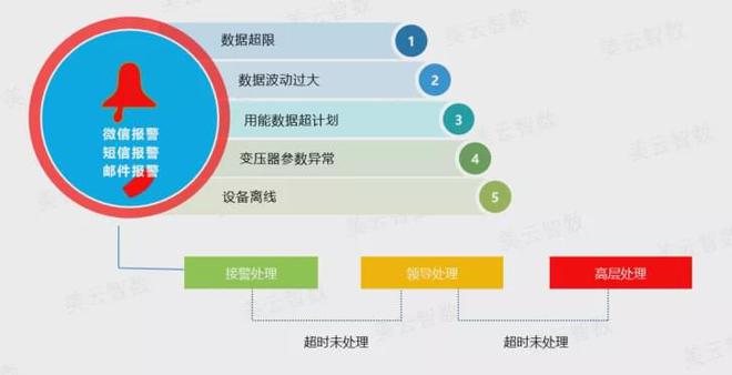 大唐集团以热效率为核心能耗管理指导意见_企业综合能耗计算_企业能耗管理