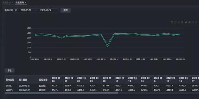 企业综合能耗计算_大唐集团以热效率为核心能耗管理指导意见_企业能耗管理