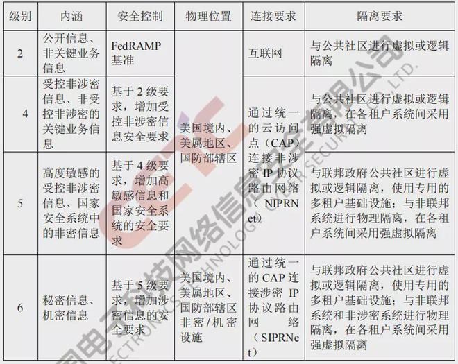 微软云计算_微软云计算 互联网+_微软桌面云 计算 搭建
